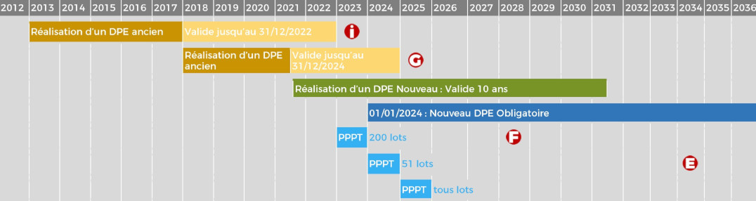 calendrier_pppt-dpe